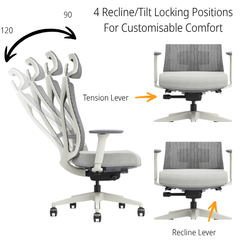 Side View Grey mesh ergonomic office chair with adjustable headrest, 3D armrests, lumbar support, illustrating the 4 recline/tilt positions and the control levers for this